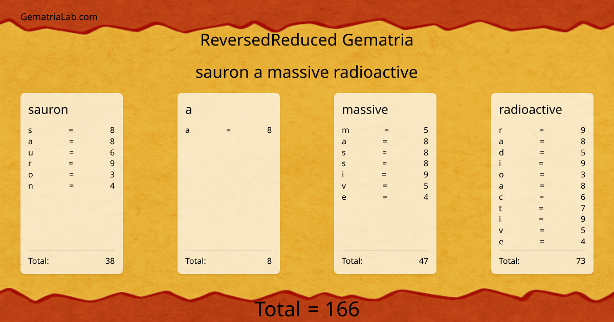 sauron a massive radioactive in reversedReduced Gematria